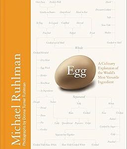 Egg: A Culinary Exploration of the World's Most Versatile Ingredient