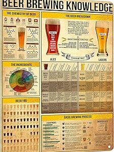 HYBLOM Vintage Beer Brewing Knowledge Metal Sign - Retro Home Bar Wall Art Decor, Tin Poster for Pub, Man Cave, Club - Gift for Beer Lovers, 16x12 Inches